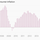 Image for article titled Negative inflation is a sign something big is about to happen in Europe’s economy